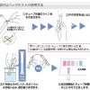 Test nhanh COD nồng độ cao
