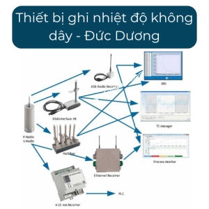 Thiết bị ghi nhiệt độ không dây – Đức Dương