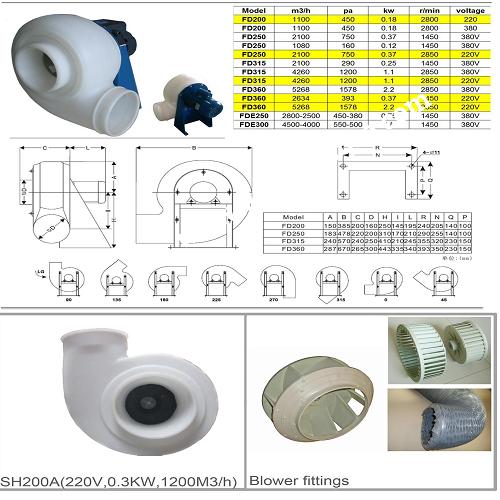 Quạt hút khí độc chuyên dụng
