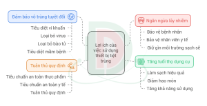 Đức Dương – Đối tác cung cấp máy hấp tiệt trùng uy tín
