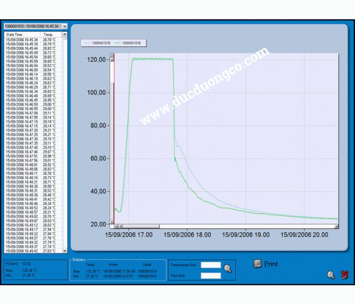 Thiết bị ghi dữ liệu nhiệt độ TS18SMWS2BD ( Dây cảm biến cứng sensor : 0 °C ÷ +250 °C )
