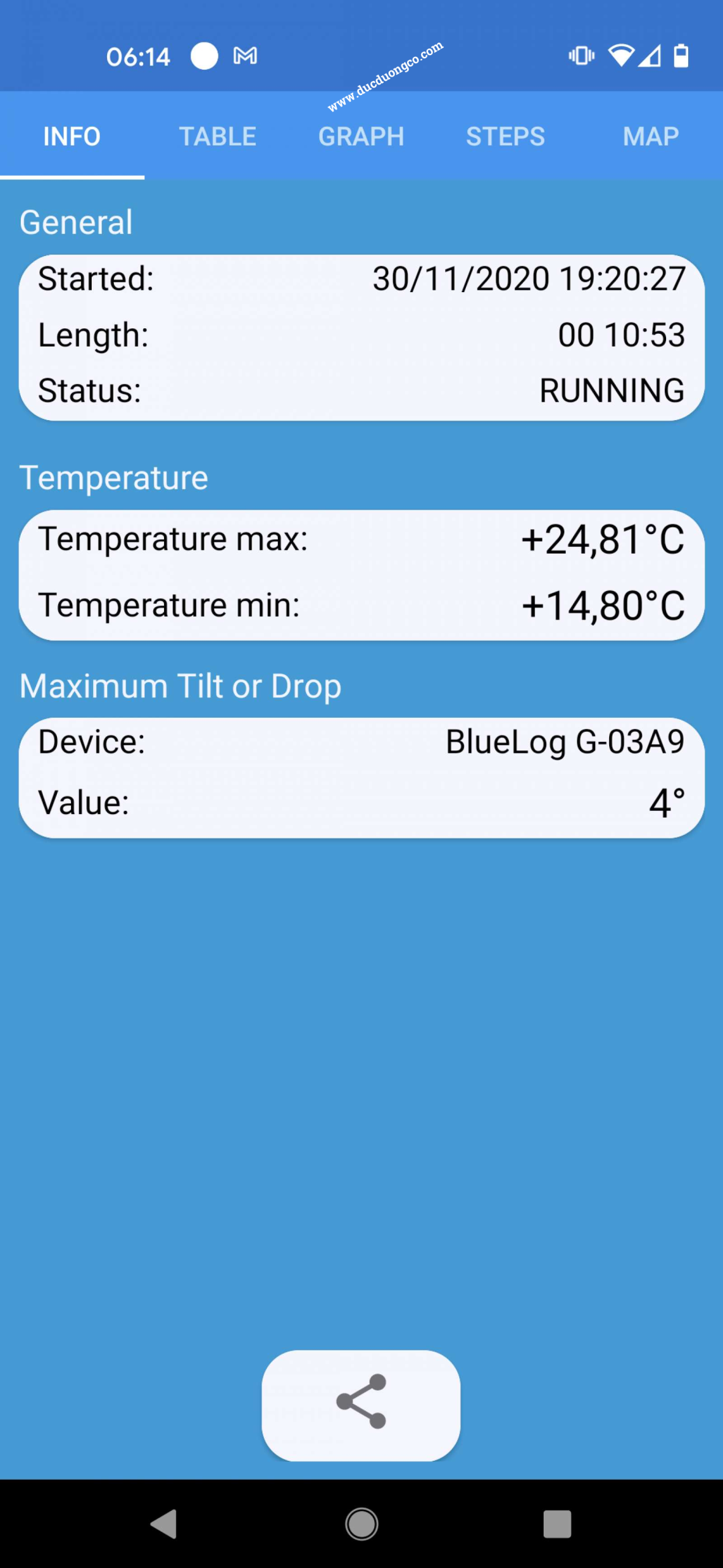 Bộ ghi dữ liệu Bluetooth TS01BLX : Nhiệt độ - Độ nghiêng và Sốc trong quá trình vận chuyển
