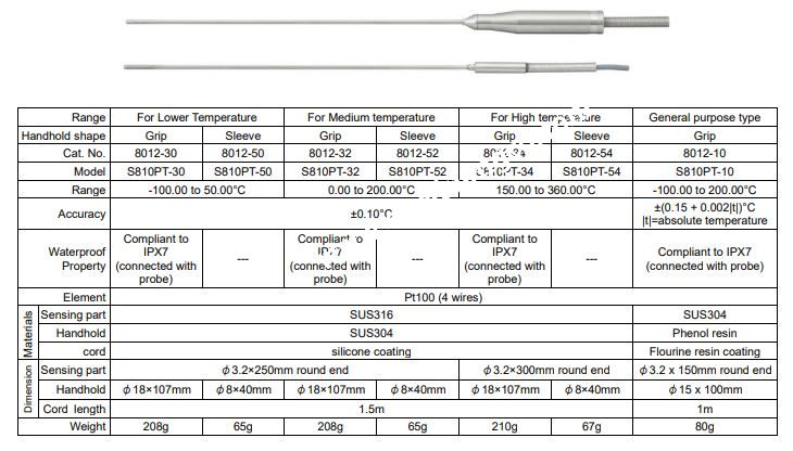 Nhiệt kế điện tử độ chính xác cao Sato SK-810PT (-100 đến 360°C), không kèm đầu dò